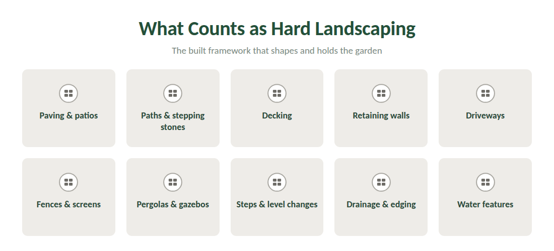 Common hard landscaping elements in Australian gardens