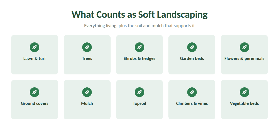 Soft landscaping covers the living layer and the soil that supports it